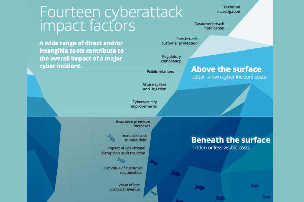 deloitte risk beneath the surface pdf 1 deloitte illustration of risks beneath the surface